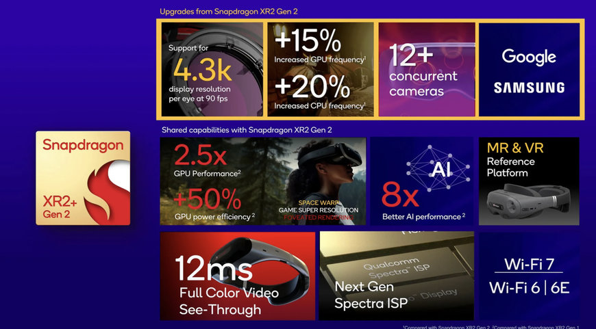QUALCOMM ACCELERATES NEW WAVE OF MIXED REALITY EXPERIENCES WITH SNAPDRAGON XR2+ GEN 2